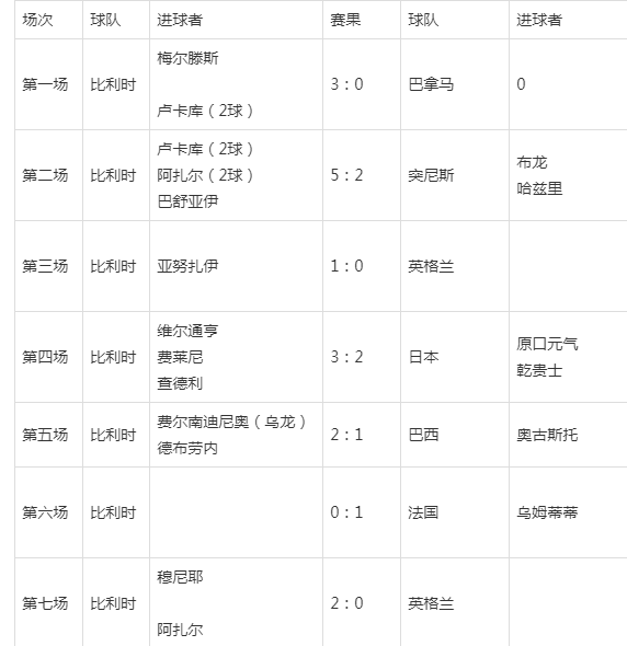 2018年世界杯决赛比分(2018年世界杯决赛比分结果)  第2张