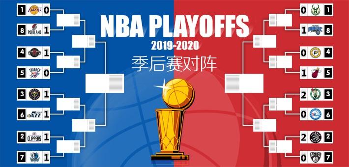 2019nba季后赛赛程(2019nba季后赛录像回放)  第2张