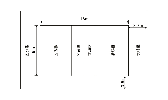 排球场地标准尺寸(排球场地标准尺寸图)  第1张