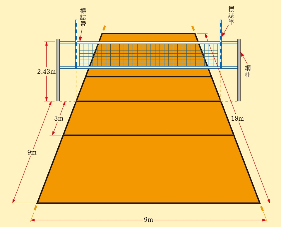排球场地标准尺寸(排球场地标准尺寸图)  第2张