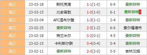 英乙最新比分及积分榜(英乙最新比分及积分榜赛程)  第1张