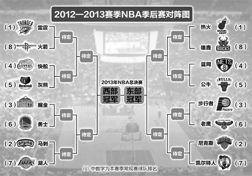 2016nba季后赛对阵图(2016nba季后赛对阵图比分)  第2张