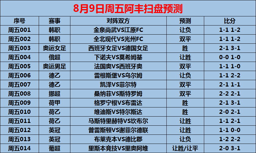 佬牛足彩14场专家预测(佬牛足彩14场专家预测24095期)  第1张