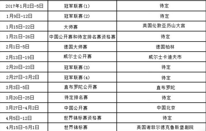 斯诺克威尔士公开赛赛程(斯诺克威尔士公开赛赛程时间)  第2张