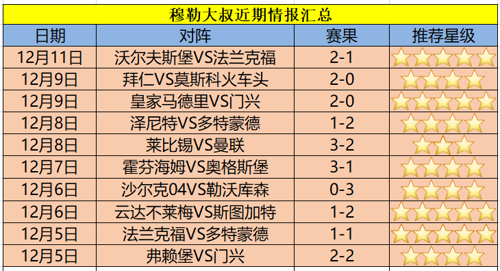 法兰克福vs柏林联合比分是多少(法兰克福vs柏林联合比分是多少分钟)  第1张