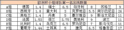 欧洲杯得分(欧洲杯得分排名)  第1张