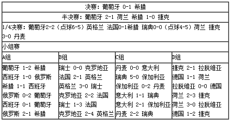 网易彩票欧洲杯(网易彩票网站入口)  第2张