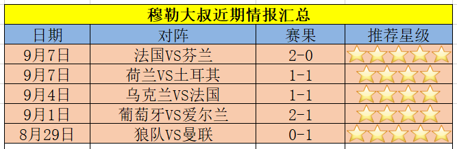 欧洲杯法国对冰岛比分(欧洲杯法国vs葡萄牙比分)  第2张