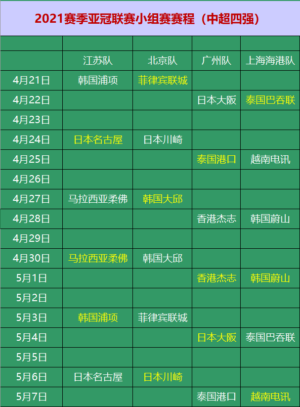 亚冠赛程(鲁能亚冠赛程)  第1张