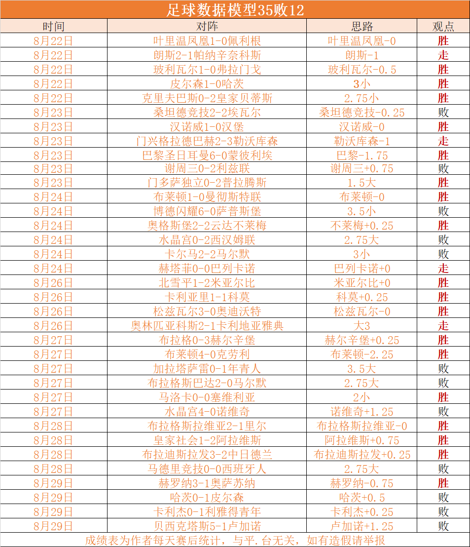 捷报足球手机比分即时网(捷报足球手机比分即时网页版怎么下载不了)  第1张