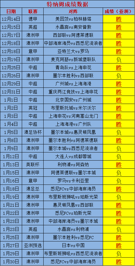 捷报足球手机比分即时网(捷报足球手机比分即时网页版怎么下载不了)  第2张