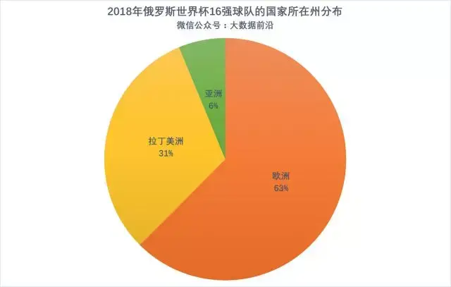 2022世界杯各大洲名额分配的简单介绍  第1张