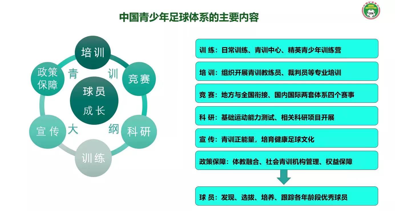 中国足球协会官方网站(中国足球协会官方网站梅西)  第2张