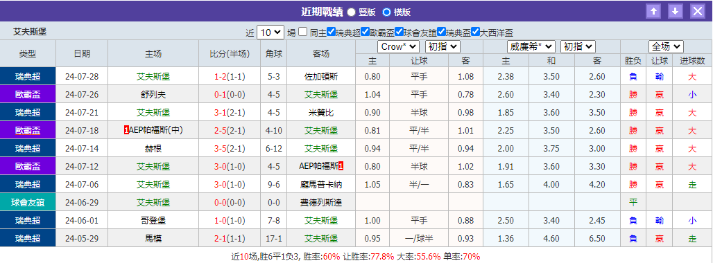 今日足球比分预测分析推荐(今日足球比分预测分析推荐今日足球竞彩开奖)  第1张