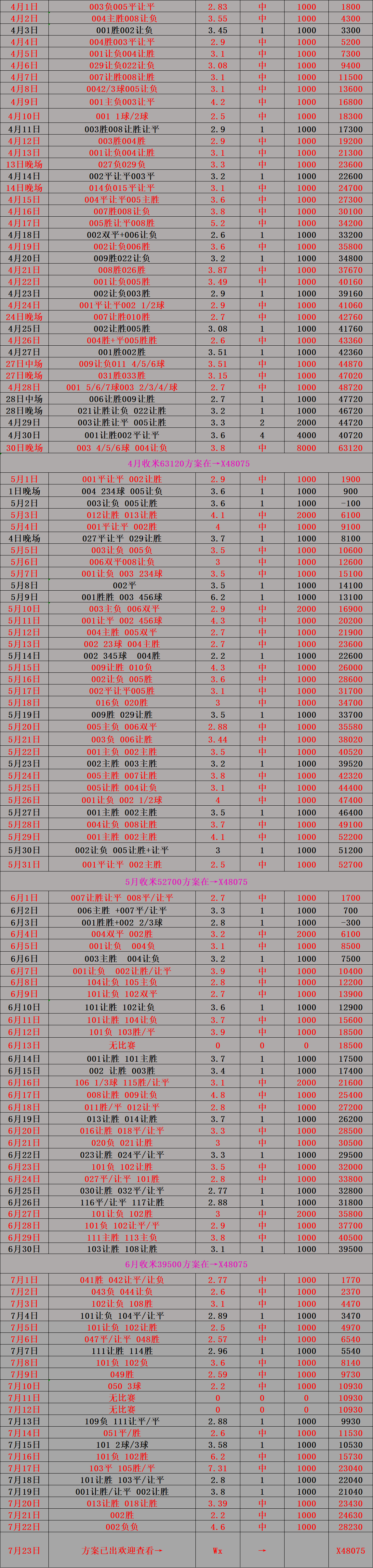 今日足球比分预测分析推荐(今日足球比分预测分析推荐今日足球竞彩开奖)  第2张