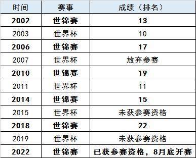 国际足联最新国家队排名预测的简单介绍  第1张