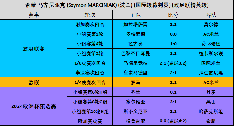 欧洲杯与欧冠区别(欧洲杯赛程2024赛程表图解)  第2张