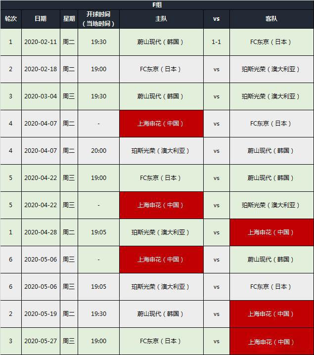 亚冠历届冠军一览表(亚冠冠军历届冠军一览)  第2张