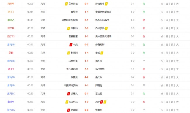 足球赛程比分结果(足球赛程比分结果分析)  第2张