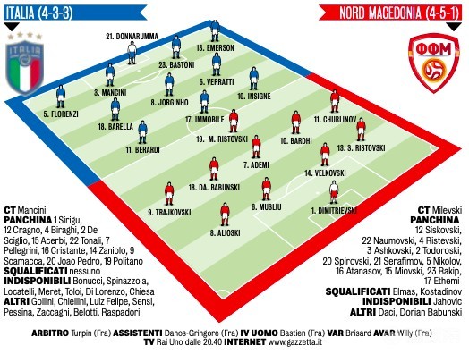 北马其顿vs意大利全场数据的简单介绍  第1张