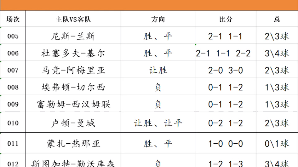 足球胜平负结果查询(体彩竞彩足球胜平负结果查询)  第2张