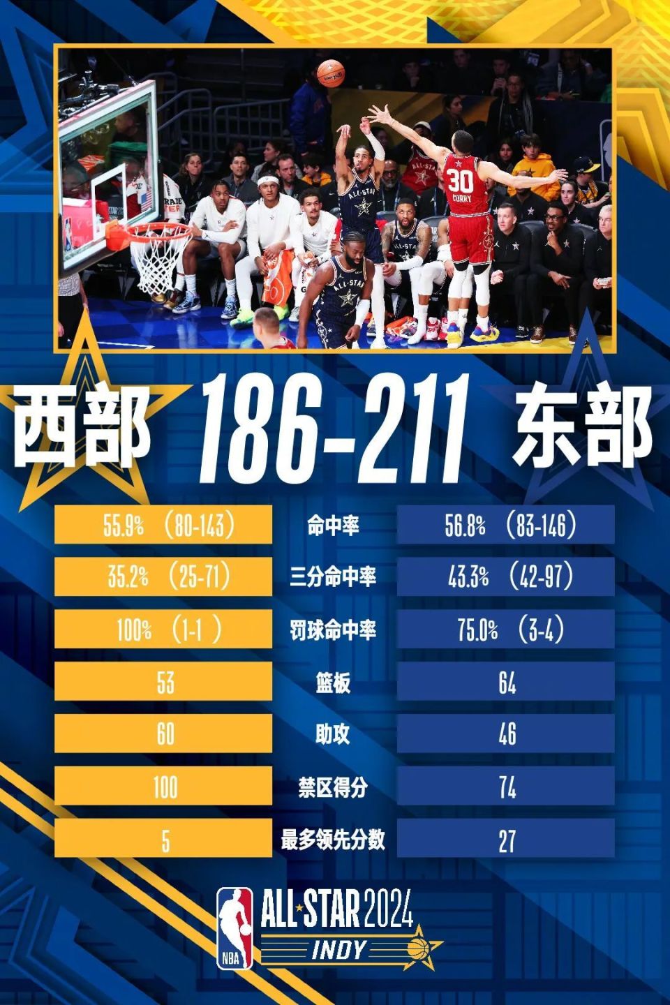 nba75大球星名单(NBA75大球星名单介绍)  第2张