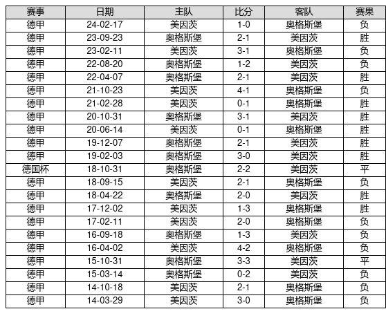 足彩最新14场推荐分析(今日14场胜负推荐预测分析)  第2张