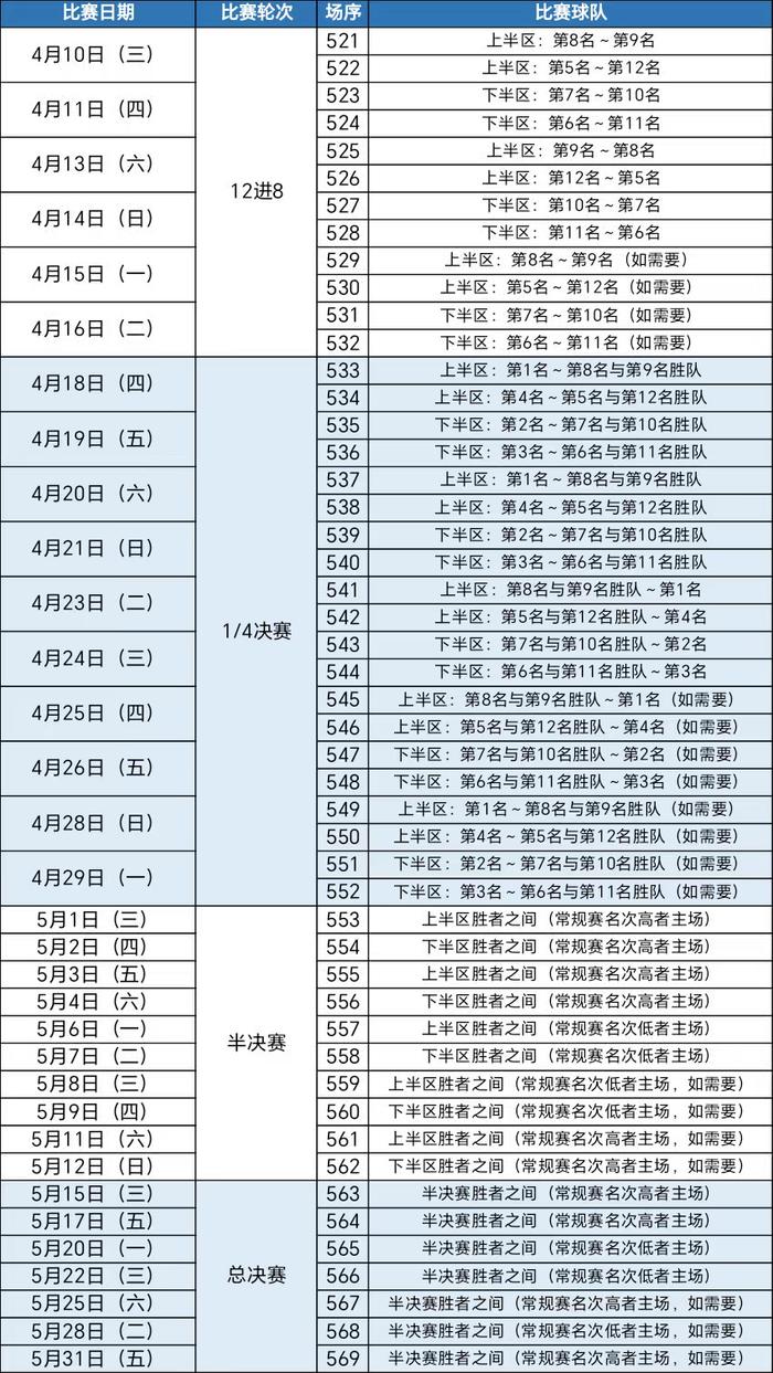 cba直播赛程表(cba直播赛程表季后赛)  第1张