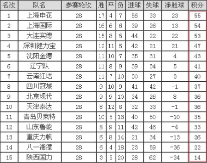 中超赛程完整版(中超赛程赛程表比赛地安排)  第2张