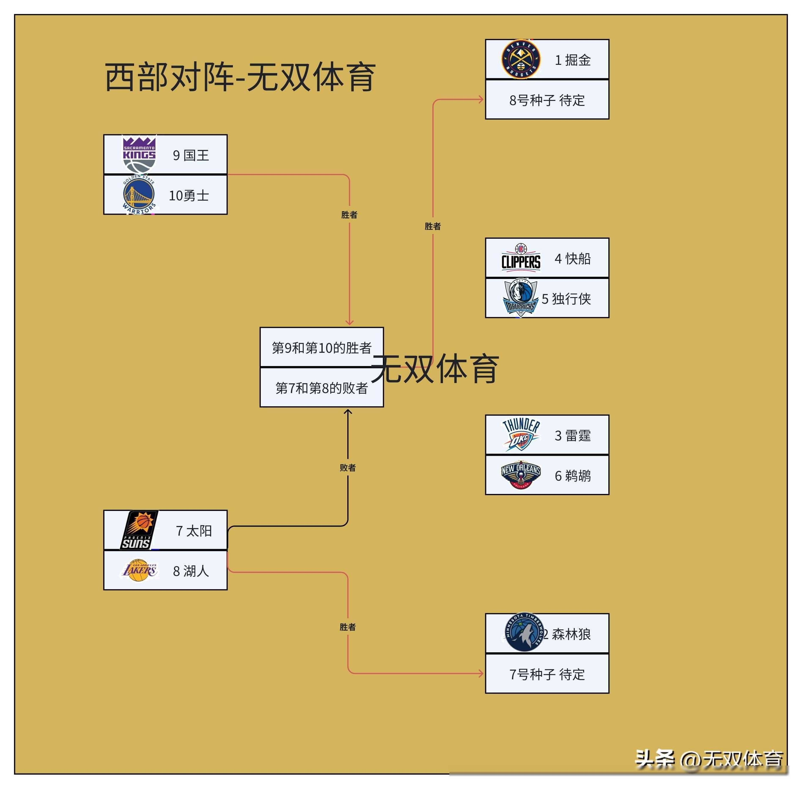 nba赛季赛程(nba赛季赛程表)  第1张