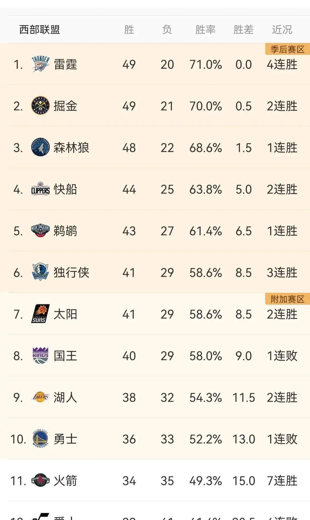 nba数据版(nba数据网站stat)  第2张