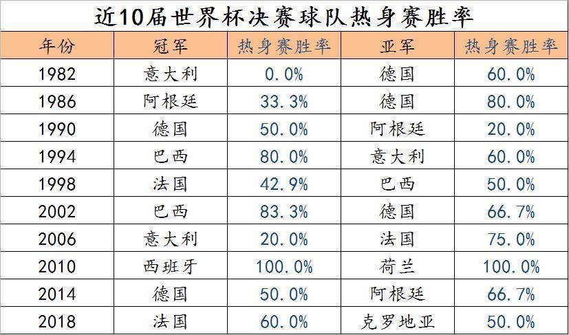 阿根廷世界杯成绩(阿根廷世界杯成绩2022)  第1张