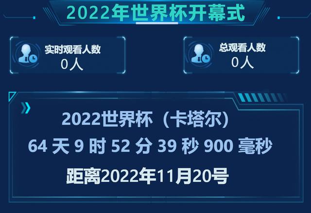 卡塔尔世界杯开幕式时间(卡塔尔世界杯开幕式时间和北京时间)  第2张