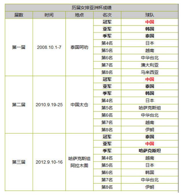 亚洲杯三四名比赛时间(亚洲杯三四名比赛时间多久)  第2张