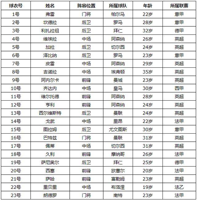 2002年世界杯赛程表(2002年世界杯赛程表及结果表图片)  第1张