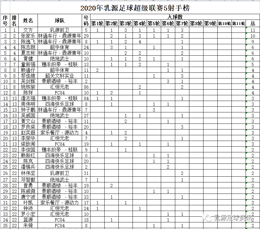 最精准的足球数据统计(最精准的足球数据统计软件)  第2张