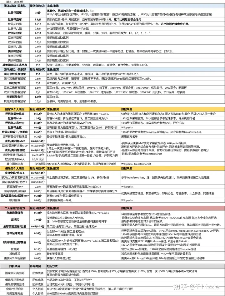 全球最准确的足球预测软件(很精准的足球预测中文app)  第1张