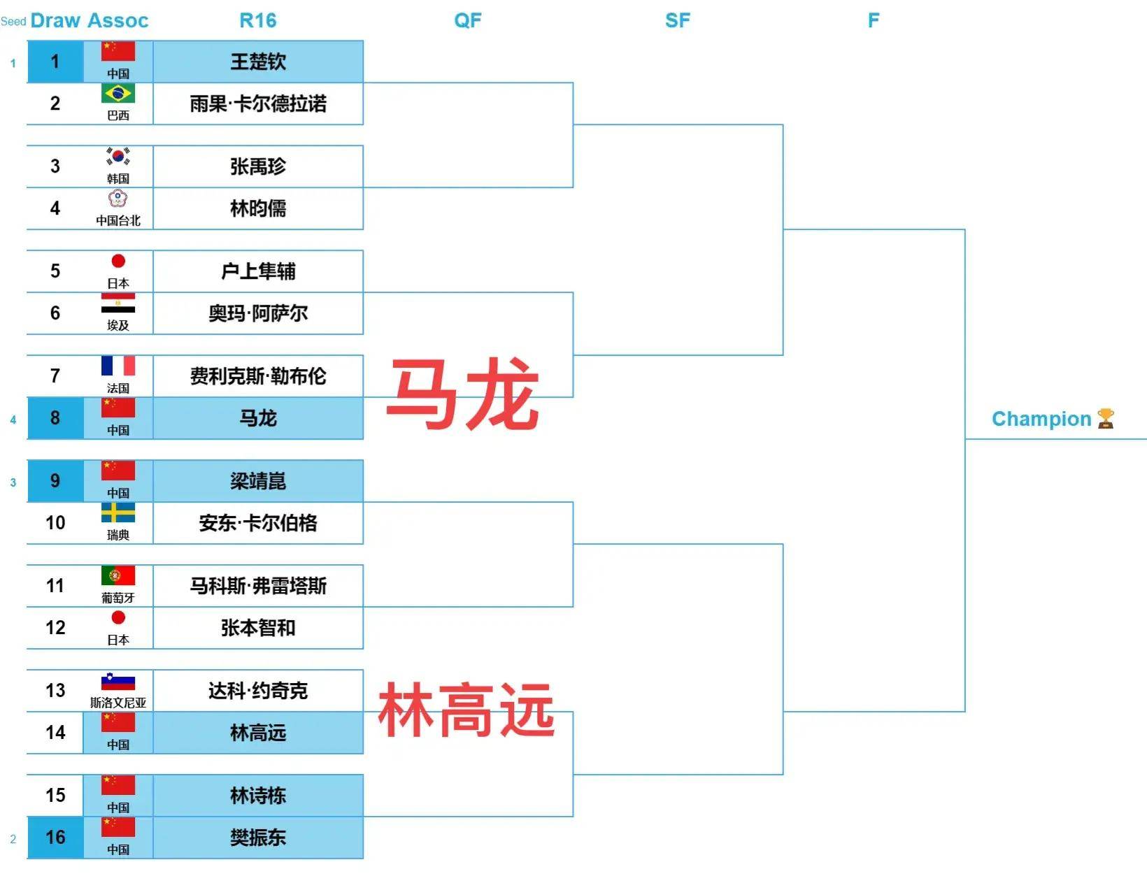 2014年世界杯比分表图(2014年世界杯比分表全部)  第1张