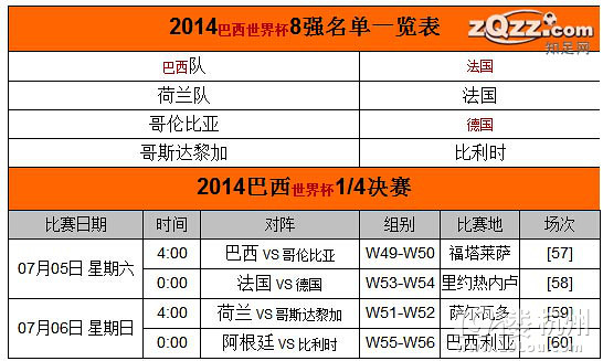 2014年世界杯比分表图(2014年世界杯比分表全部)  第2张