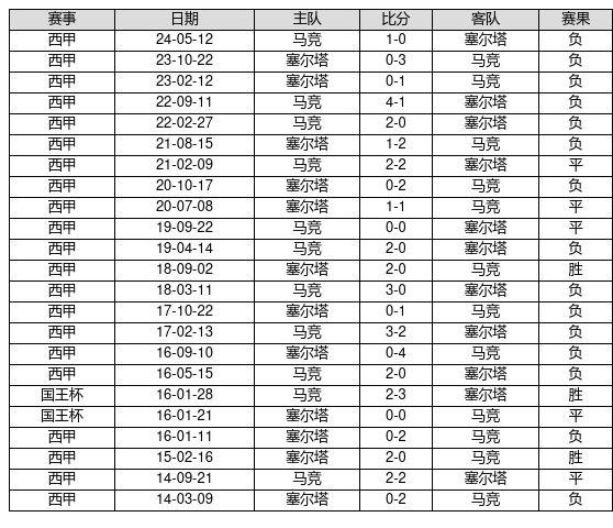 14场足彩最新预测和分析(14场足彩最新预测和分析 网易)  第1张