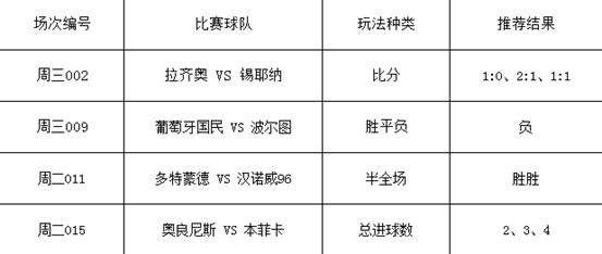 (竞彩足球)混合过关(竞彩足球混合过关计算器)  第1张