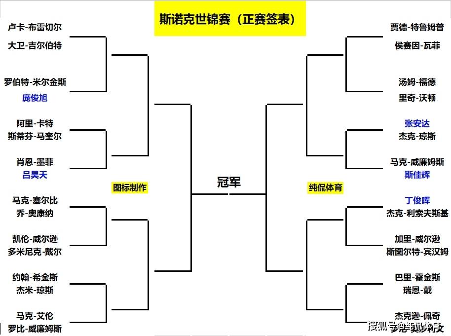 斯诺克世锦赛2021直播赛程(斯诺克世锦赛2021赛程最新消息)  第1张