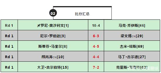 斯诺克世锦赛2021直播赛程(斯诺克世锦赛2021赛程最新消息)  第2张