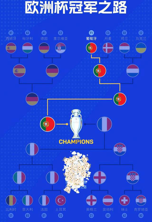 欧洲杯16强对阵表(欧洲杯16强对阵表2021)  第1张