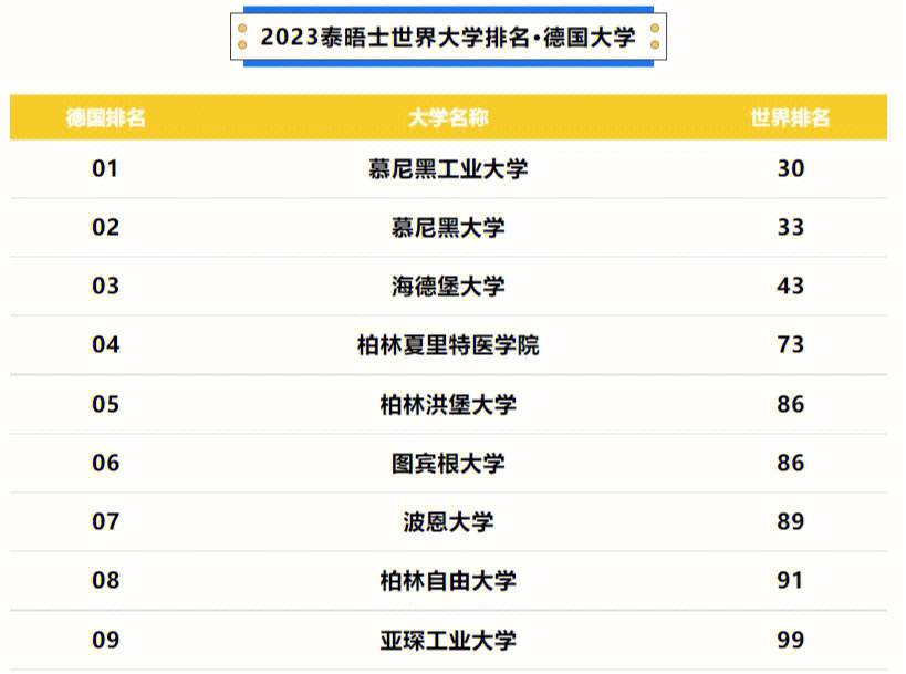 德国大学排名(德国大学排名usnews)  第2张