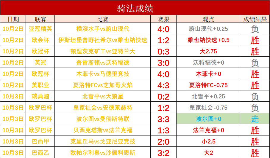 足球比分网即时比分捷报(足球比分网即时比分一一手机版)  第2张