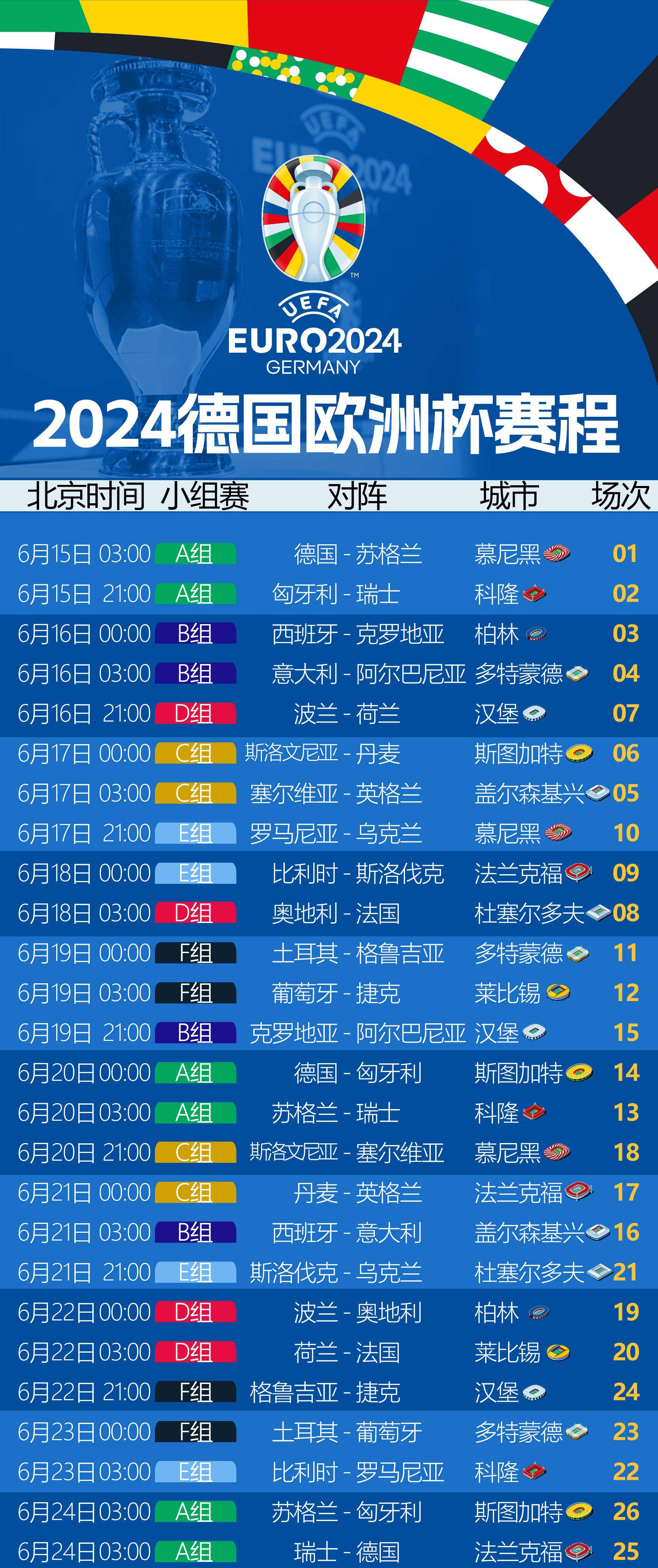 欧洲杯历年(欧洲杯历年比分情况)  第1张