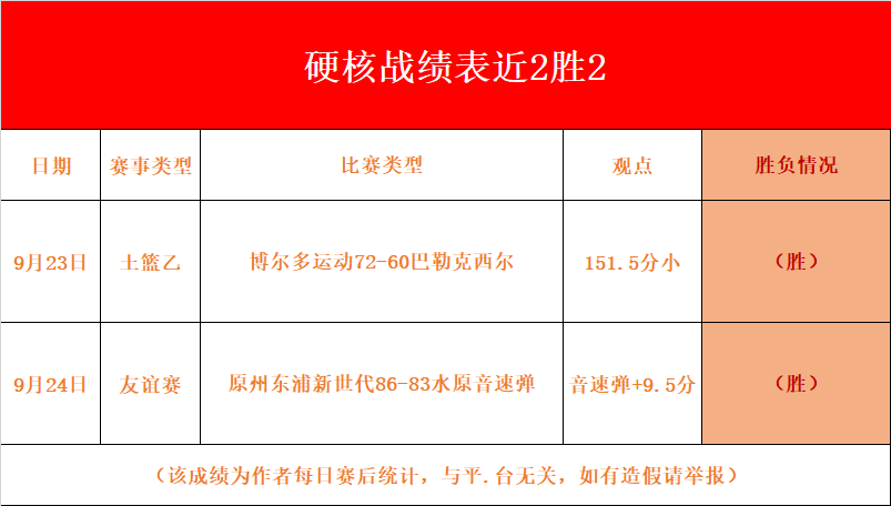 关于欧协杯最新比分及积分榜的信息  第2张