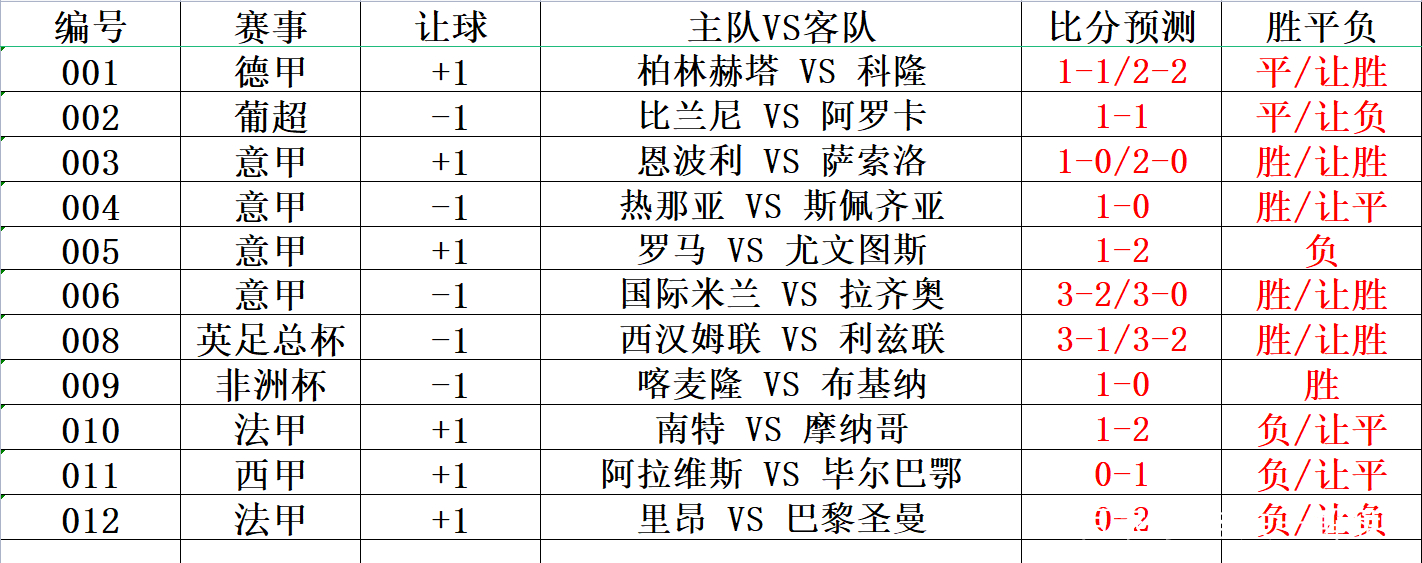 竞彩最新比分(竞彩比分竞彩网)  第2张