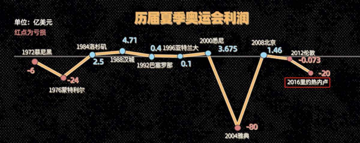 2028年奥运会在哪个国家举办(2028年奥运会在哪个国家举办什么时间)  第2张